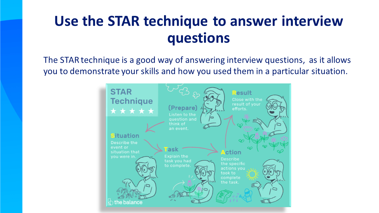 Star technique diagram