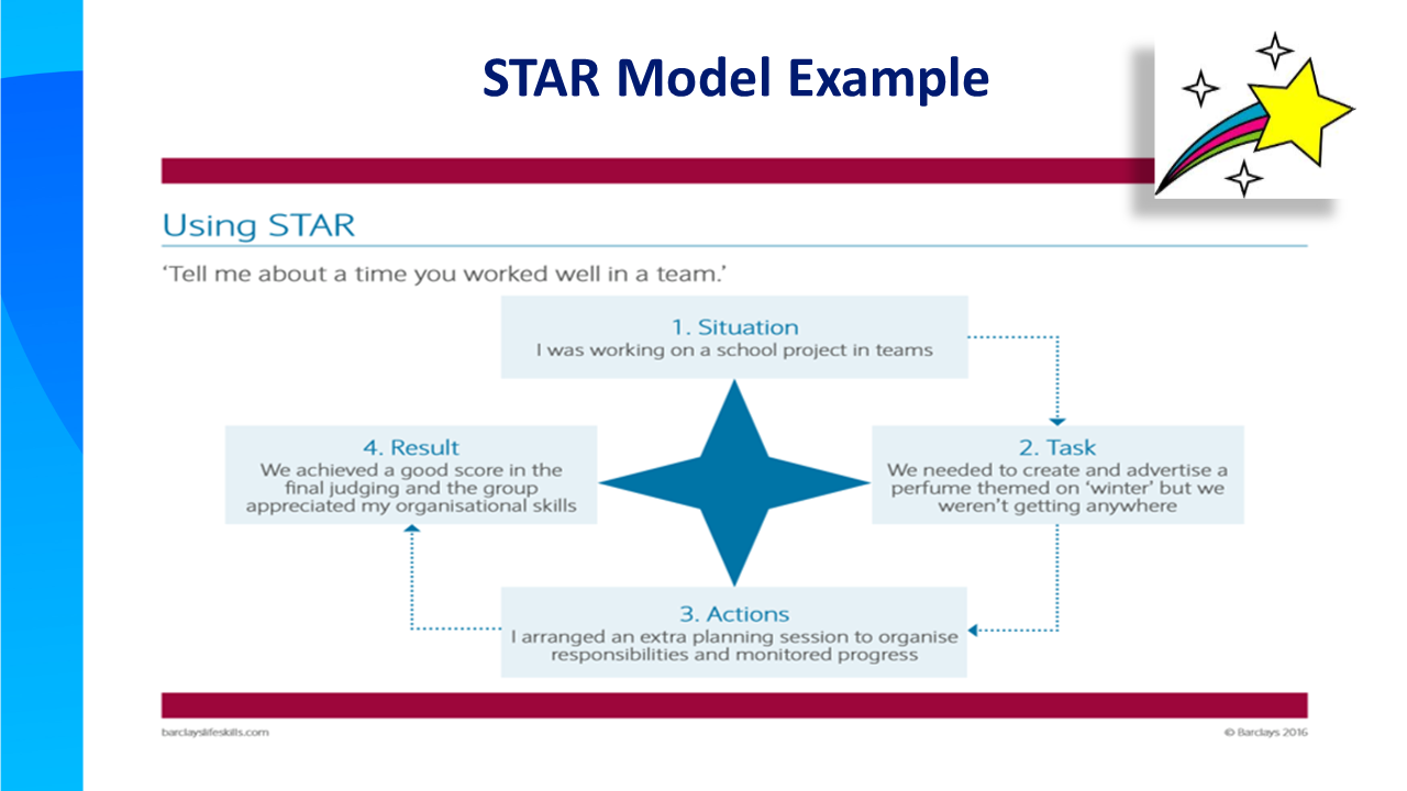 Star model example